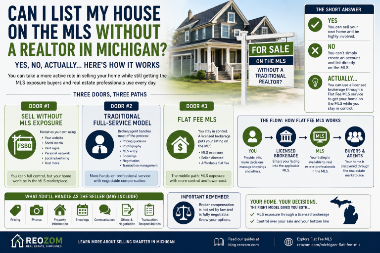 How to list a house on the MLS without a traditional Realtor in Michigan using Flat Fee MLS